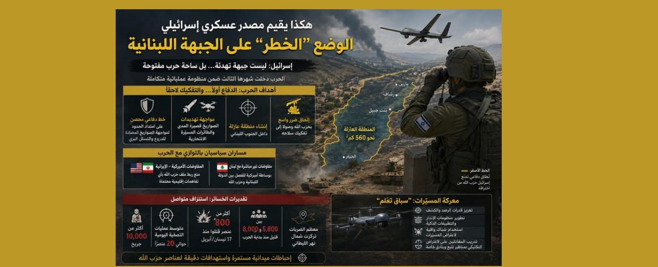 هكذا يقيم مصدر عسكري اسرائيلي الوضع “الخطر” على الجبهة اللبنانية