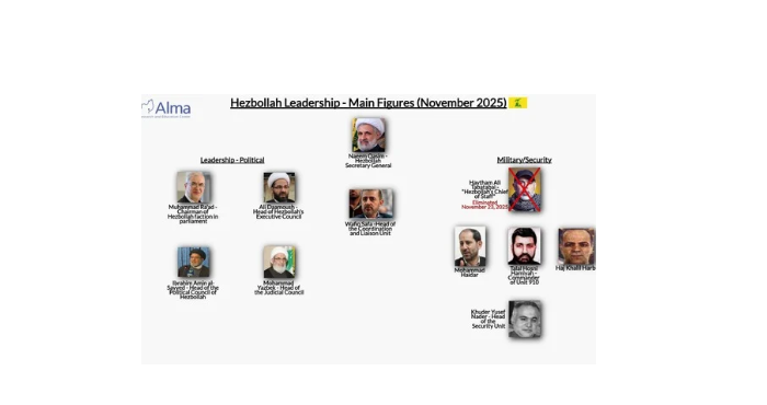 قراءة اسرائيلية لأبعاد اغتيال الطبطبائي والرسالة التي وجهتها اسرائيل الى عون والحكومة