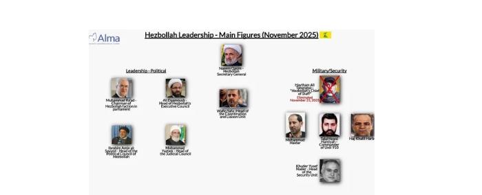 مركز اسرائيلي يقدم تصورا لقيادة حزب الله الجديدة