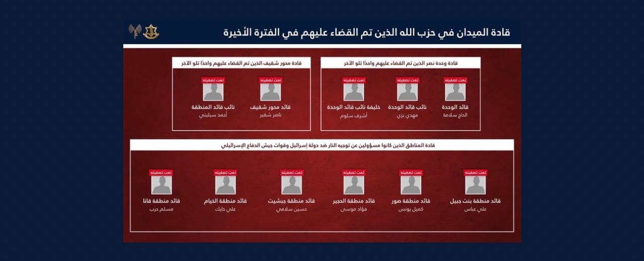 إسرائيل: تصفية أكثر من 1300 من عناصر «حزب الله» منذ وقف النار واستهداف متواصل لسلسلة القيادة