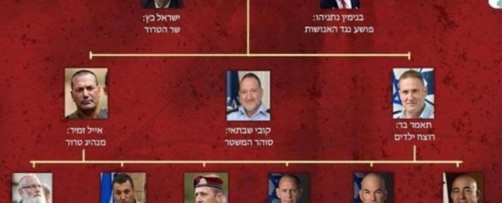 مجددًا.. كاتس يهدد خامنئي: "أقترح على الدكتاتور أن ينظر إلى السماء بين الحين والآخر"