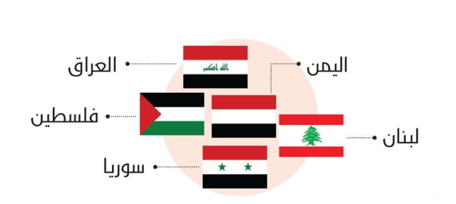 الرئيس الإيراني يسعى الى الإنضمام الى مجموعة تحظر تمويل حزب الله وتنظيمات "جبهة المقاومة"