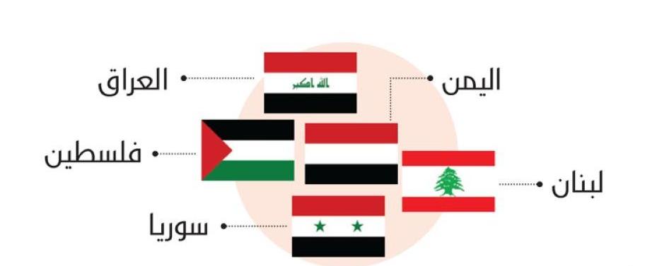 الرئيس الإيراني يسعى الى الإنضمام الى مجموعة تحظر تمويل حزب الله وتنظيمات "جبهة المقاومة"