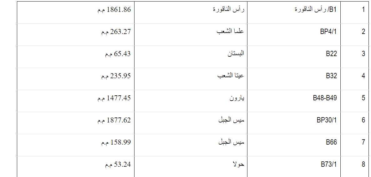 الانتهاكات واحد