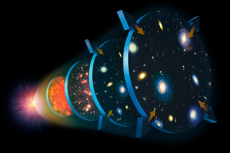 "الانسحاق العظيم".. دراسة جديدة تتوقع نهاية الكون في هذا التاريخ 