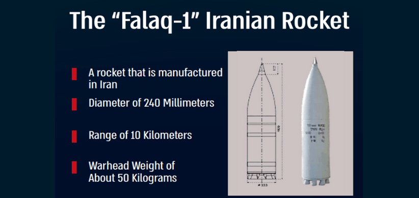 في تسويق ضرب "حزب الله"..إسرائيل تصنع الهوية الإيرانية لصاروخ  مجدل شمس