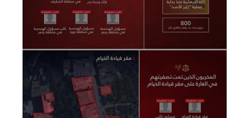 800 منذ وقف النار.. إسرائيل تكشف مقتل 2500 عنصر من حزب الله
