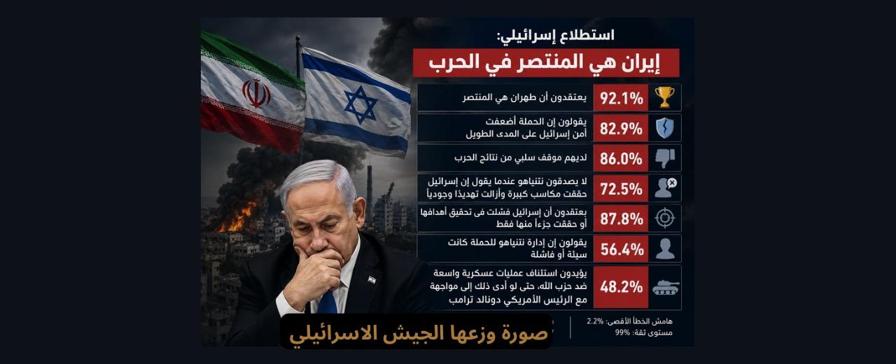 استطلاع إسرائيلي صادم: 92% يعتبرون إيران منتصرة ونصفهم يؤيد مواصلة الحرب ضد حزب الله