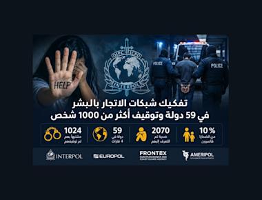 عملية أمنية دولية تُطيح بأكثر من ألف مشتبه فيهم في شبكات الاتجار بالبشر