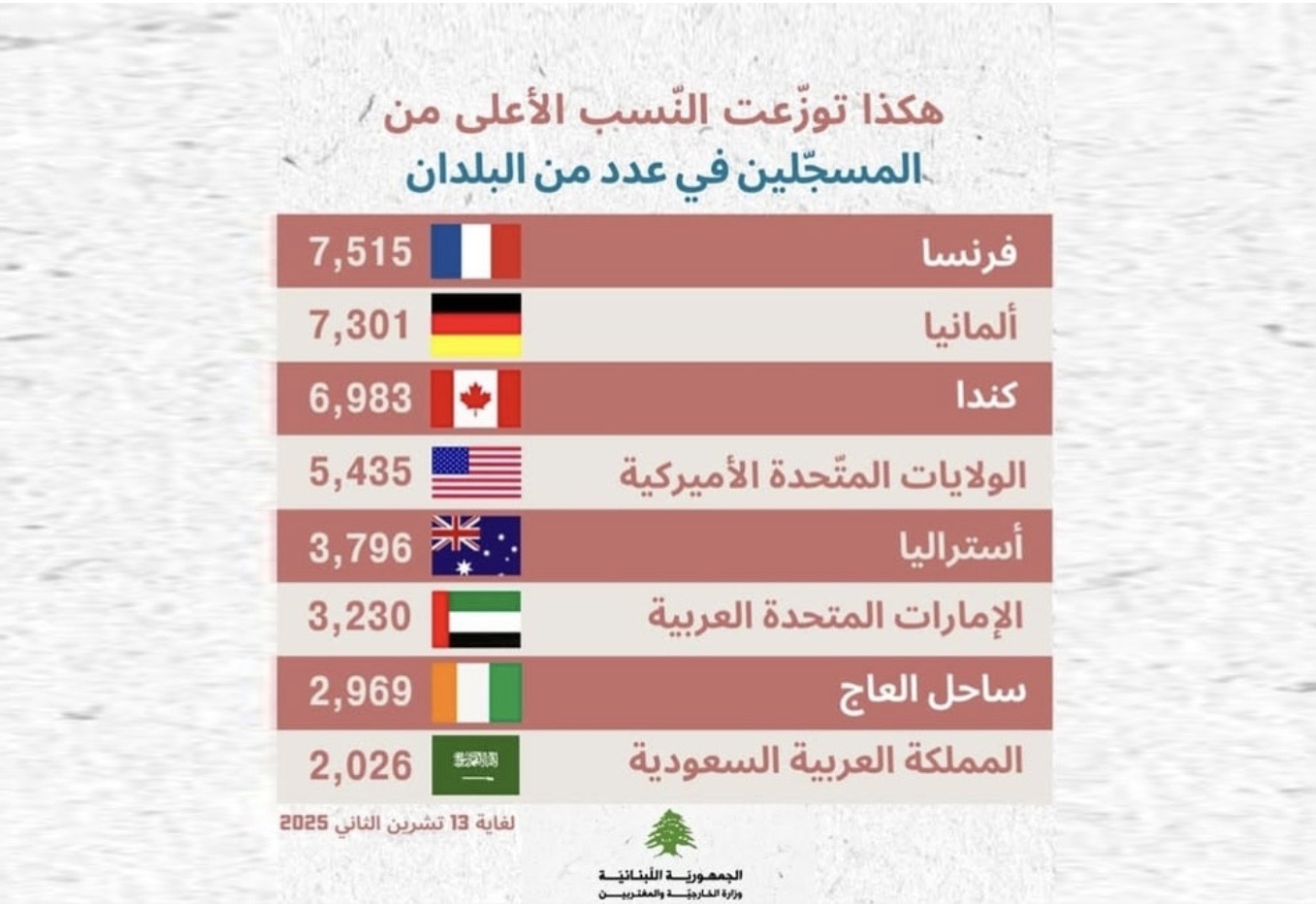 التسجيل الاغترابي