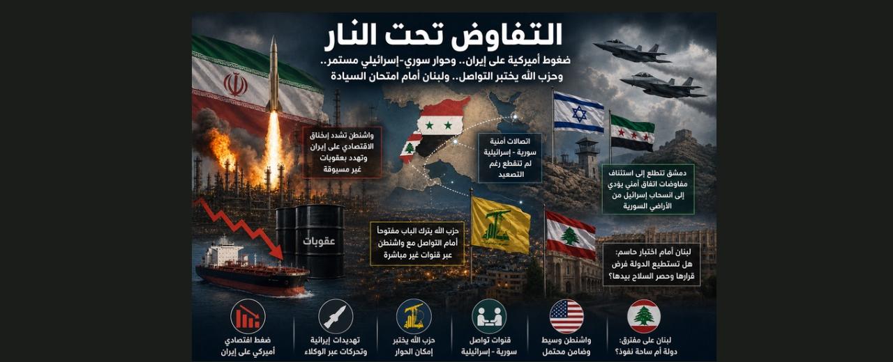 التفاوض تحت النار: واشنطن تحاصر إيران ودمشق تفتح باب إسرائيل وحزب الله يختبر الحوار