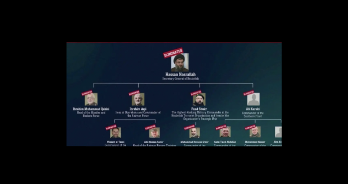 عام على "سهام الشمال": إسرائيل تنشر حصيلة قتلى "الحزب" وتتوعدّه مجدّدًا