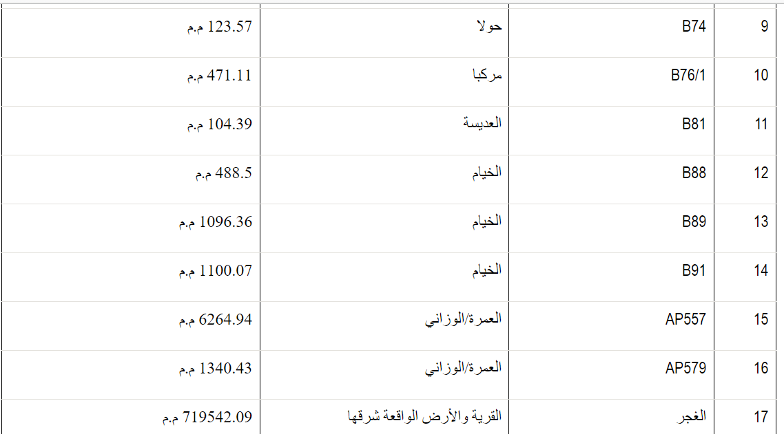 الانتهاكات 2