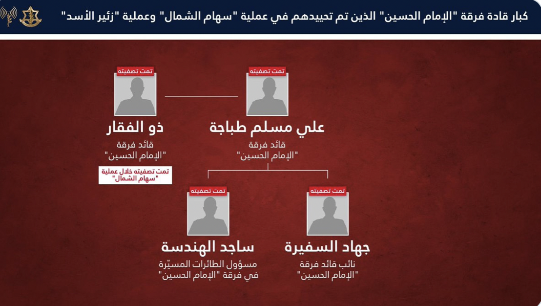 من هي "فرقة الإمام الحسين" التي أعلنت إسرائيل مقتل قائدها وعدد من مسؤوليها؟