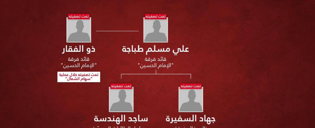 من هي "فرقة الإمام الحسين" التي أعلنت إسرائيل مقتل قائدها وعدد من مسؤوليها؟