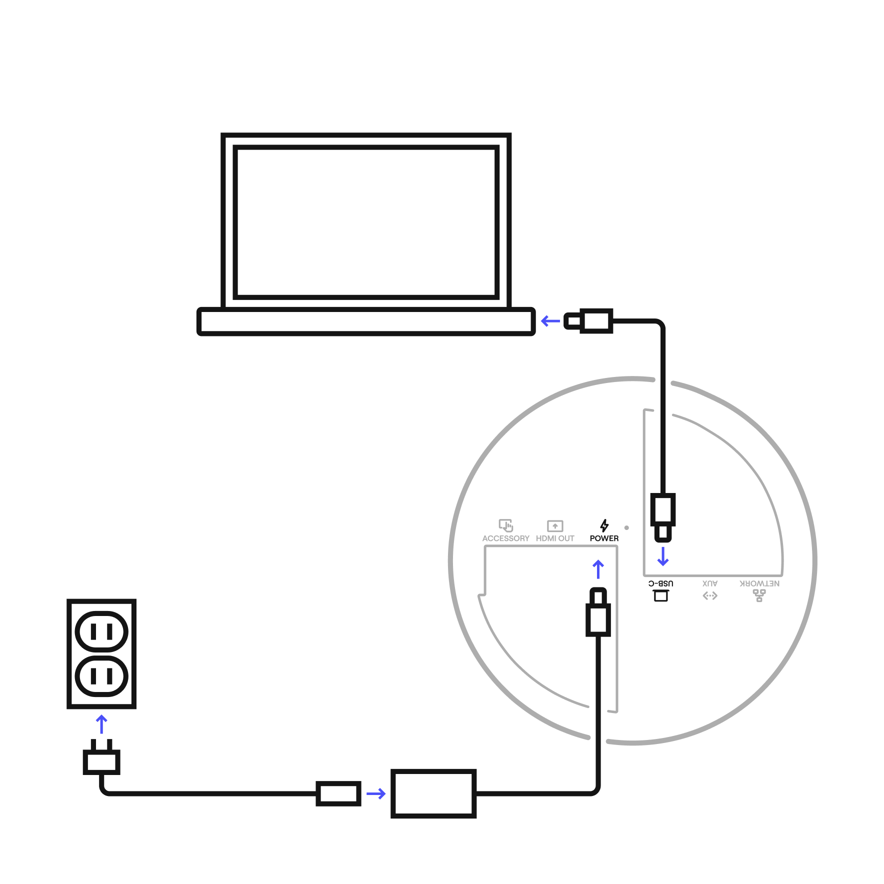USB setup diagram for Meeting Owl 5 Pro