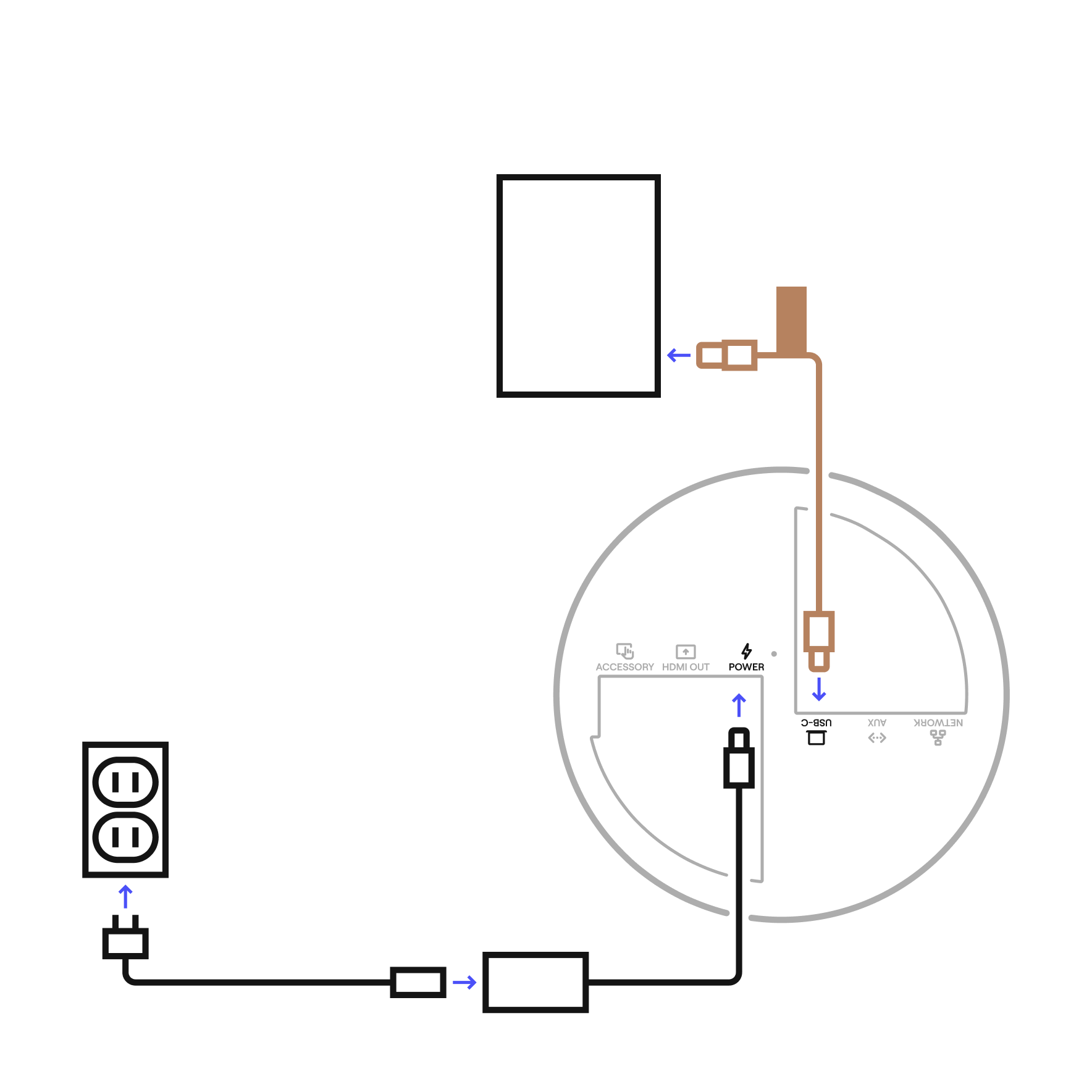 USB peripheral setup diagram for Meeting Owl 5 Pro