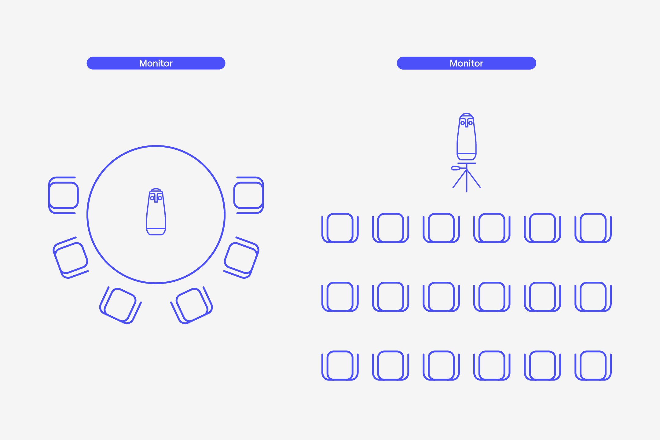 Owl Labs Owl Setup Placement Diagram