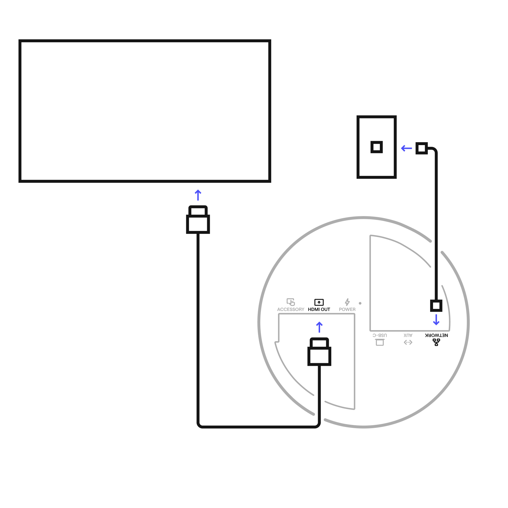 Connection for USB diagram for Meeting Owl 5 Pro
