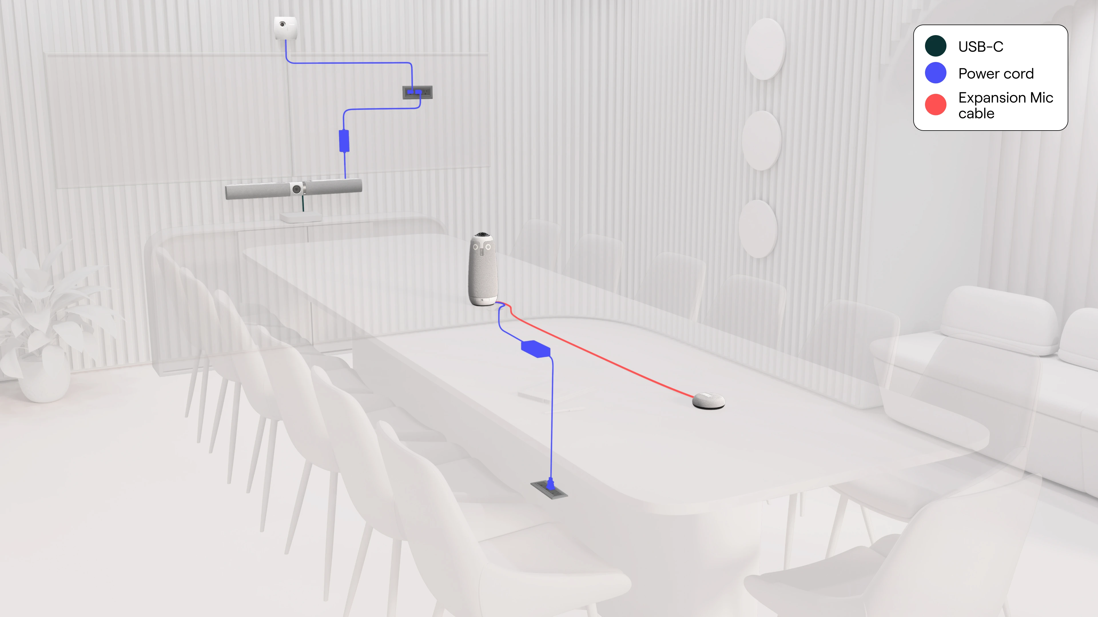Large Room Video Conferencing Solutions. Meeting Owl 3, Owl Bar, Whiteboard Owl, Expansion Mic.