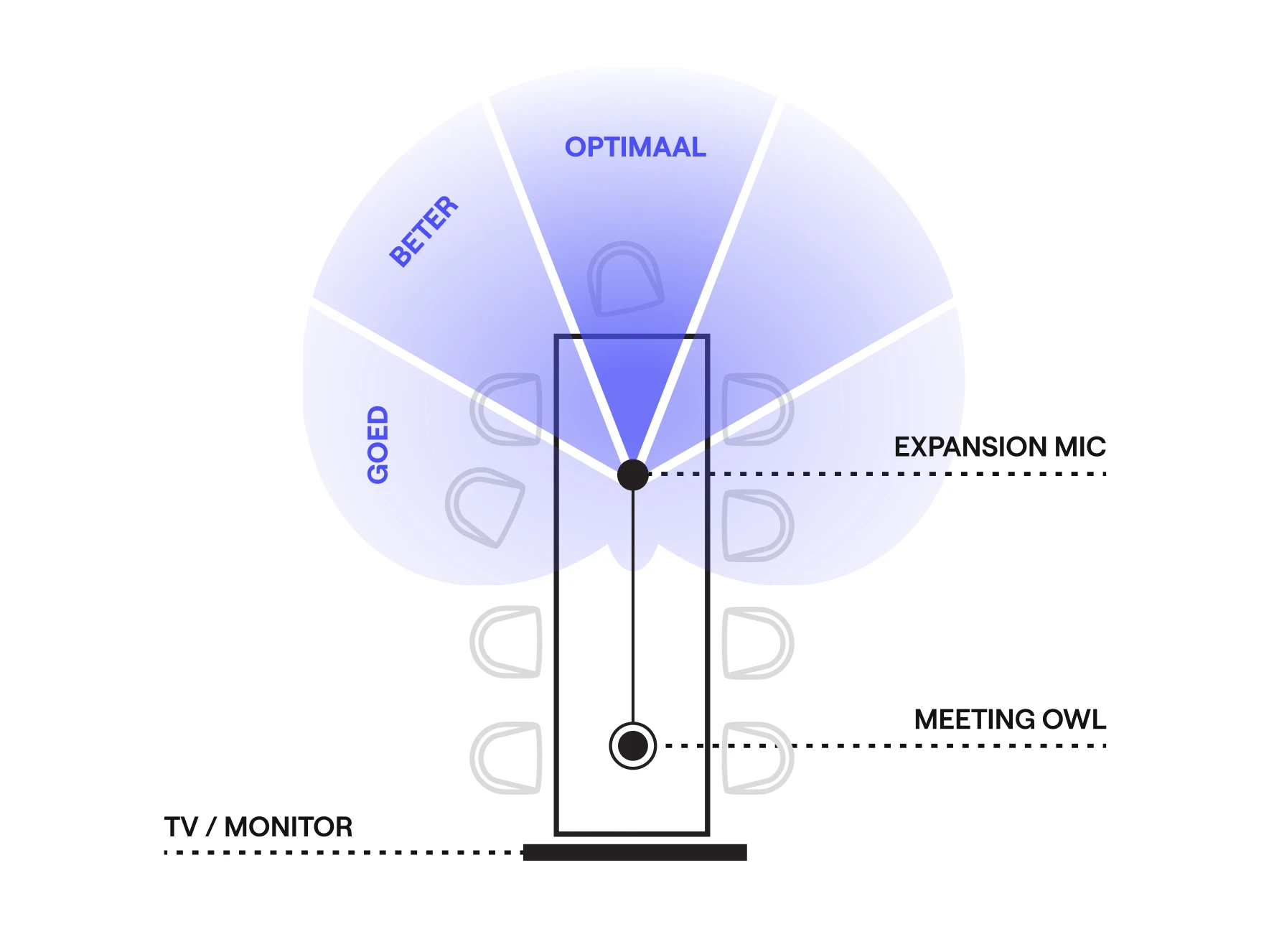 Expansion Mic Distance Instructions