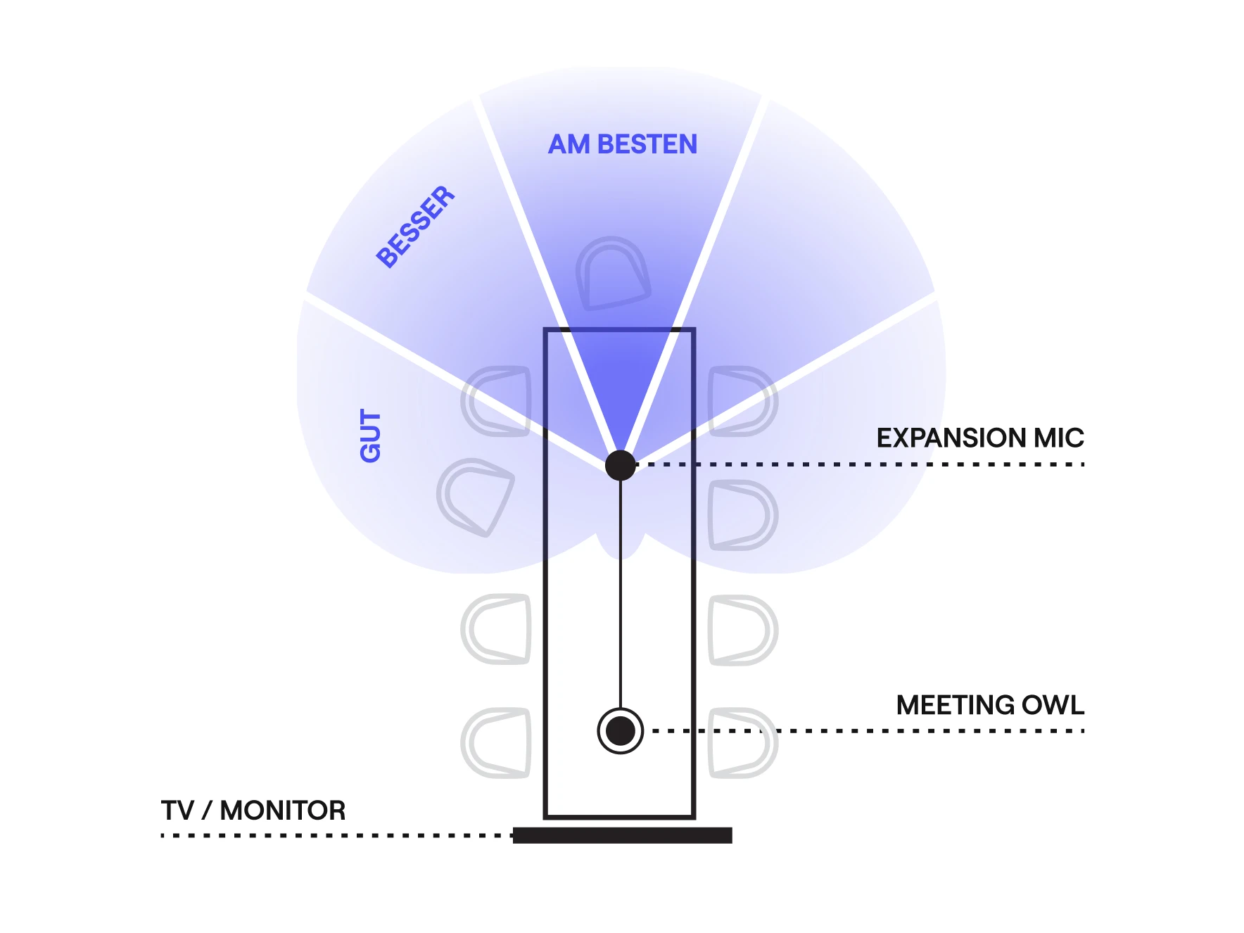 Expansion Mic Distance Instructions