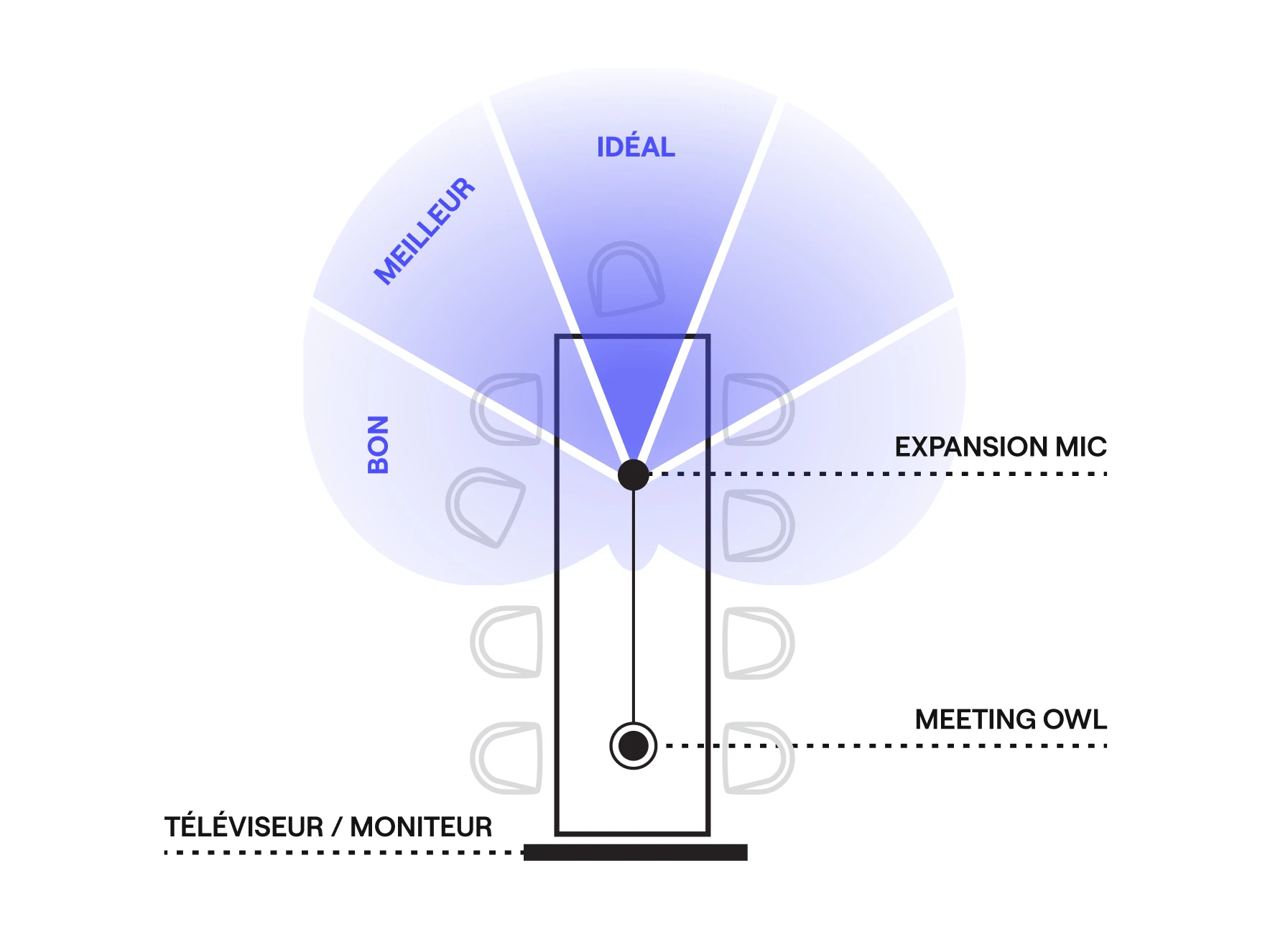 Expansion Mic Distance Instructions