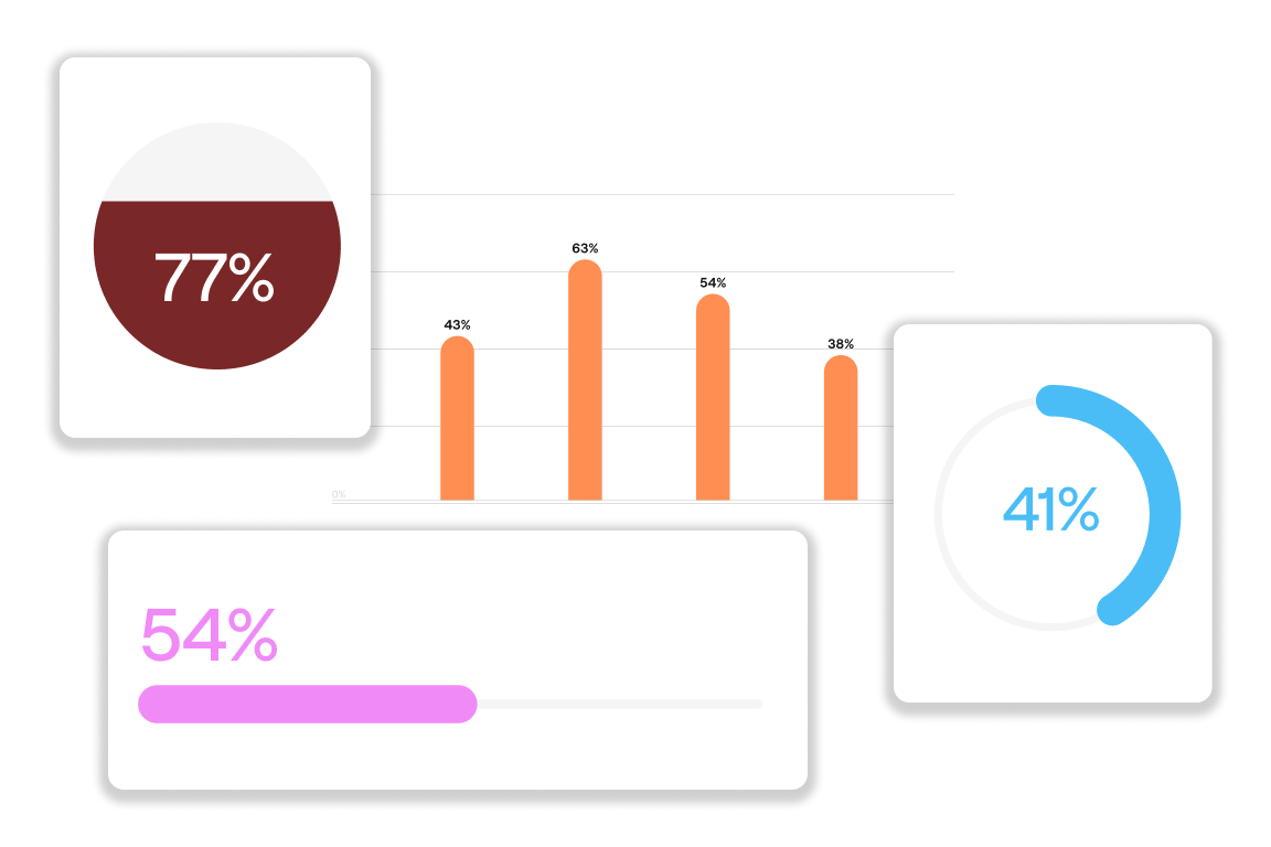 State of Hybrid Work | 2025