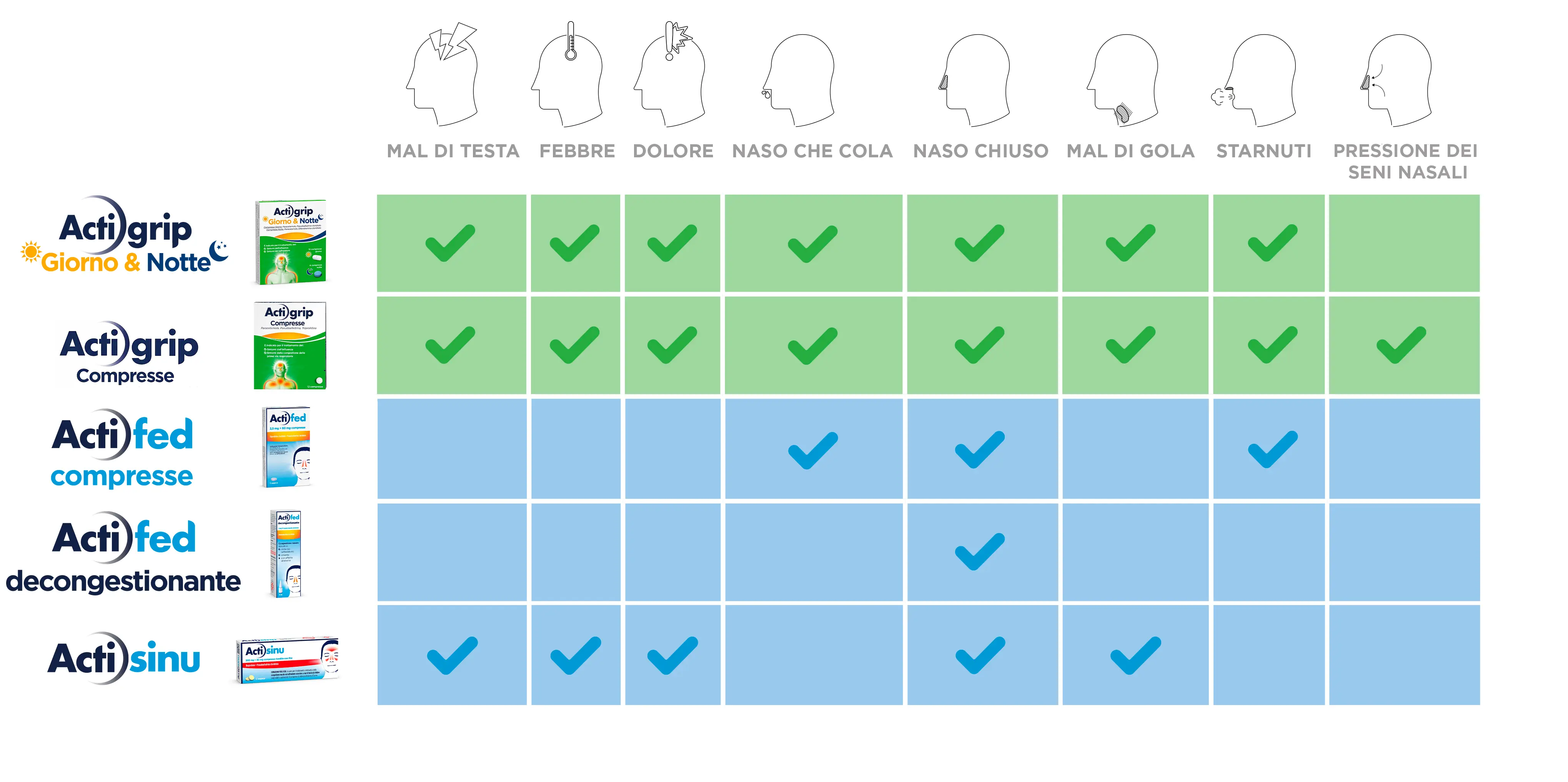 Actiline Products table