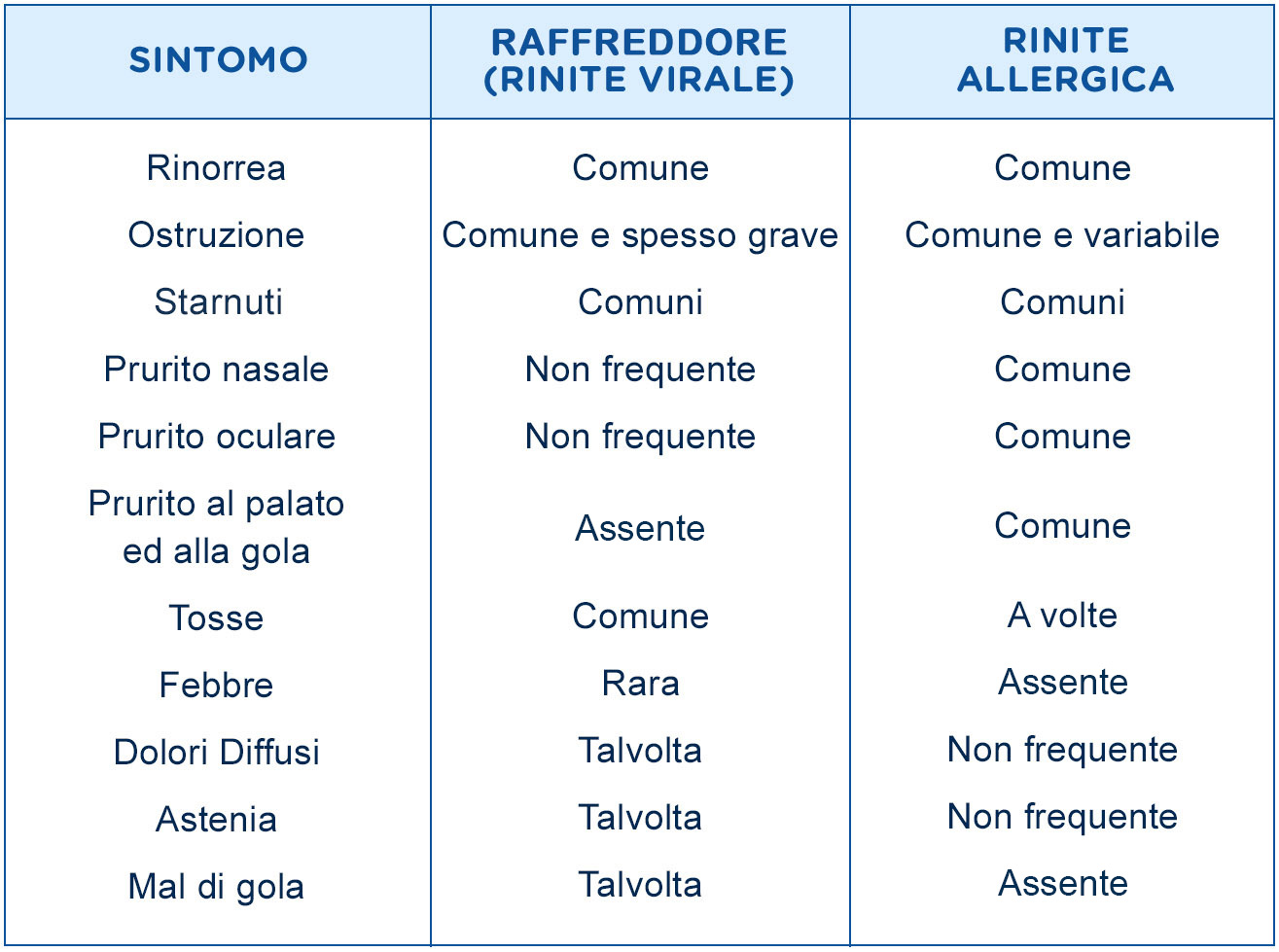 Sintomi dell'allergia - Image 4 - Zyrtec / Reactine - it-IT