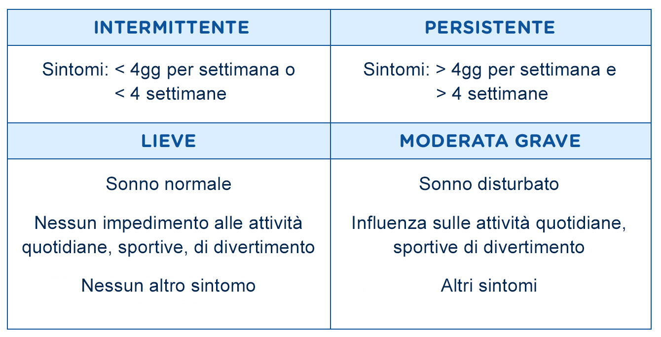 Allergie: sintomi e fattori scatenanti - Image 2 - Zyrtec / Reactine - it-IT