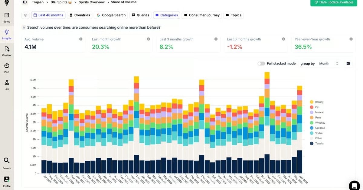 Job Allocation Map Example AI Search Marketing Report 2026 | Influencer Strategists