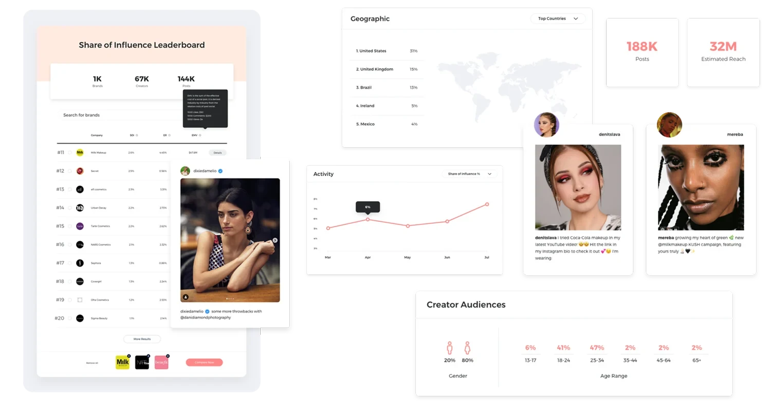 winning business by creator iq