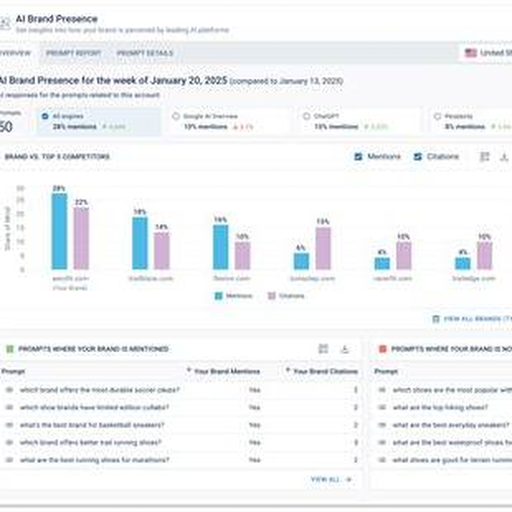 Representative AI brand-presence monitoring workflow. Zoom is pairing creator storytelling with active monitoring of the sources AI systems rely on.