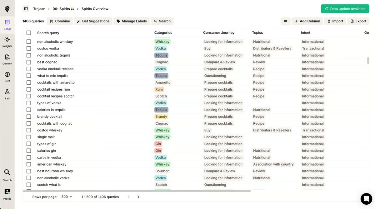 Figure 1 A Trajaan query table classifies observed searches by category, consumer journey, topic and intent. Interface captured in August 2024 and supplied for illustration.
