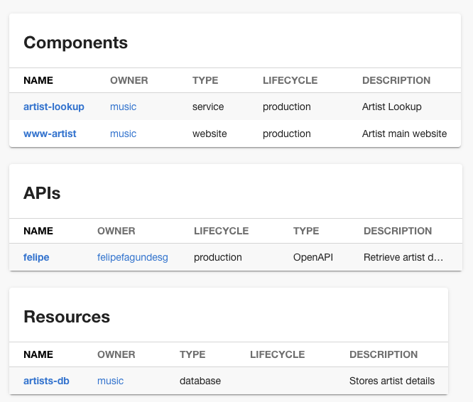 list of components resources and APIs which are dependencies of a system