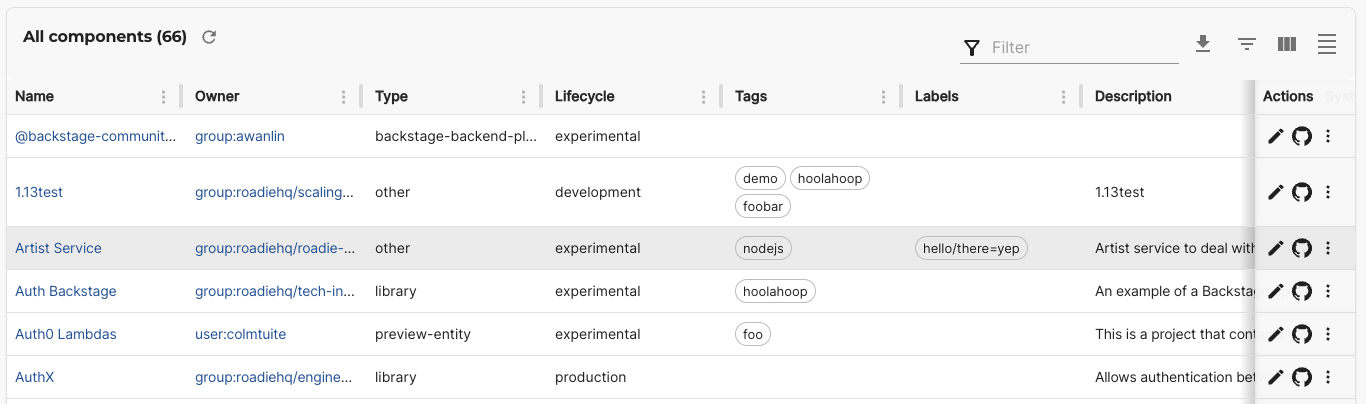 Closeup of Roadie catalog data