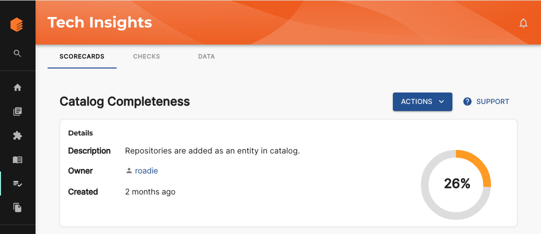 Catalog Completeness can be measured via a Tech Insights Scorecard