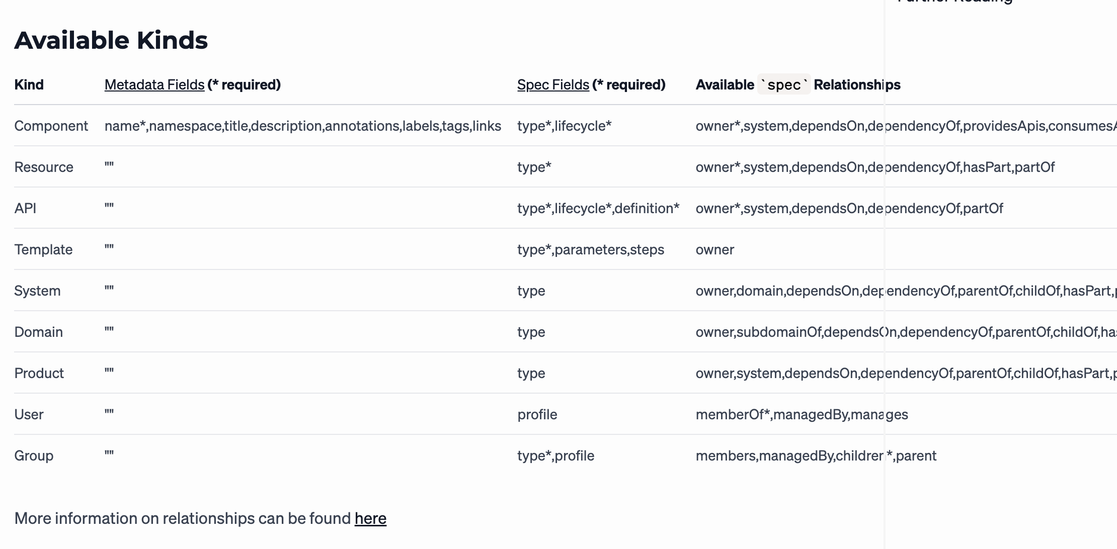 Example of Kind documentation in Roadie