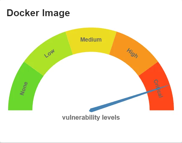 Harbor vulnerability widget card