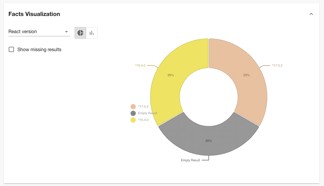 data source visualisations