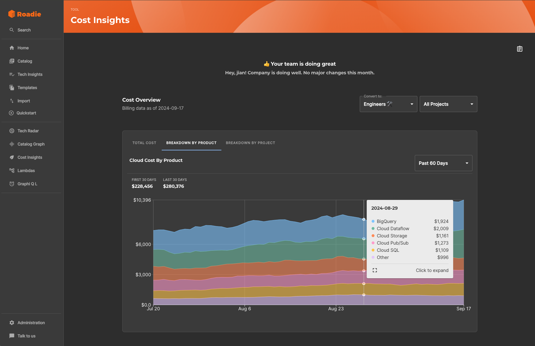 The Roadie Cost Insights dashboard displaying cloud cost by product