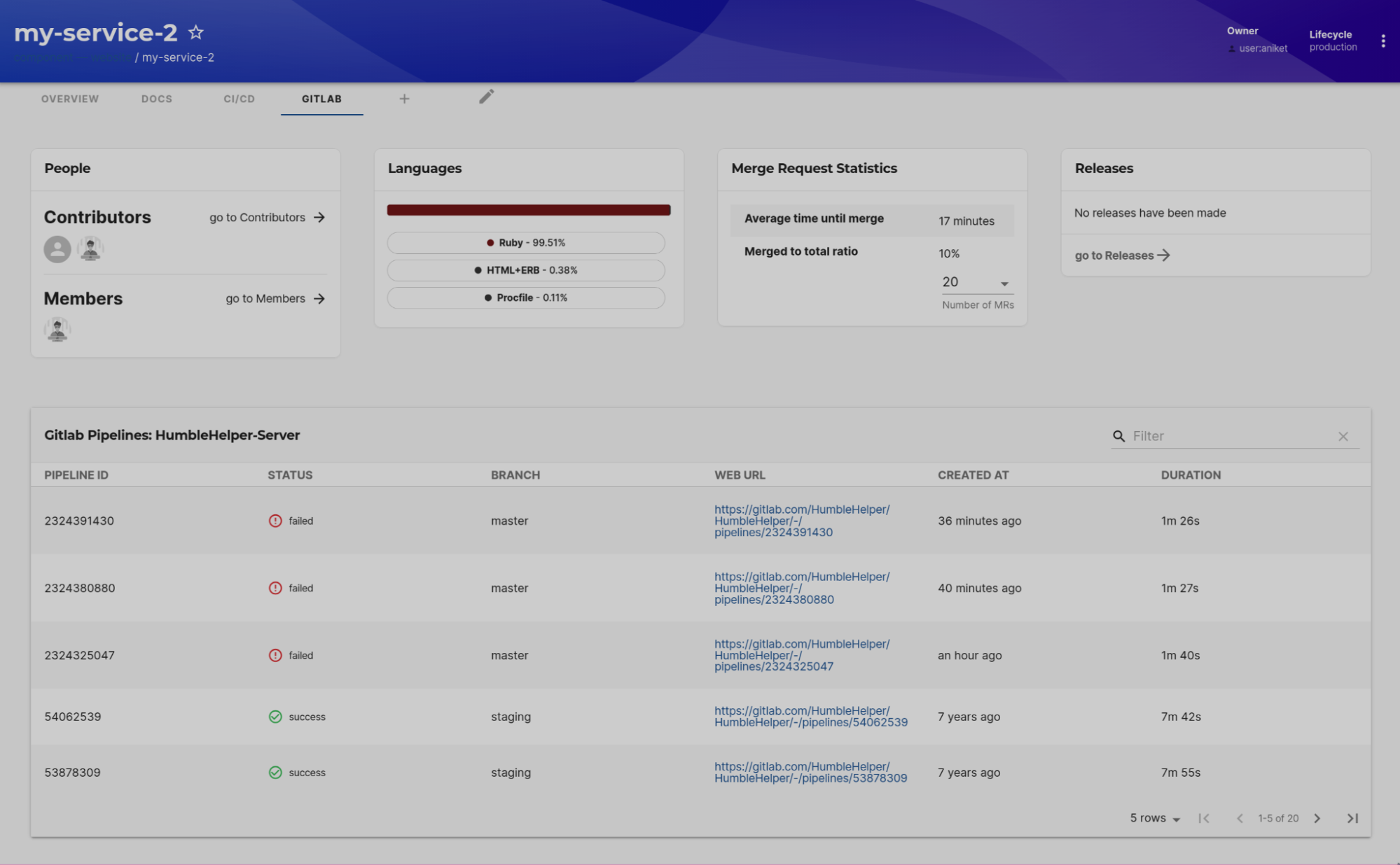 Consolidated GitLab Data