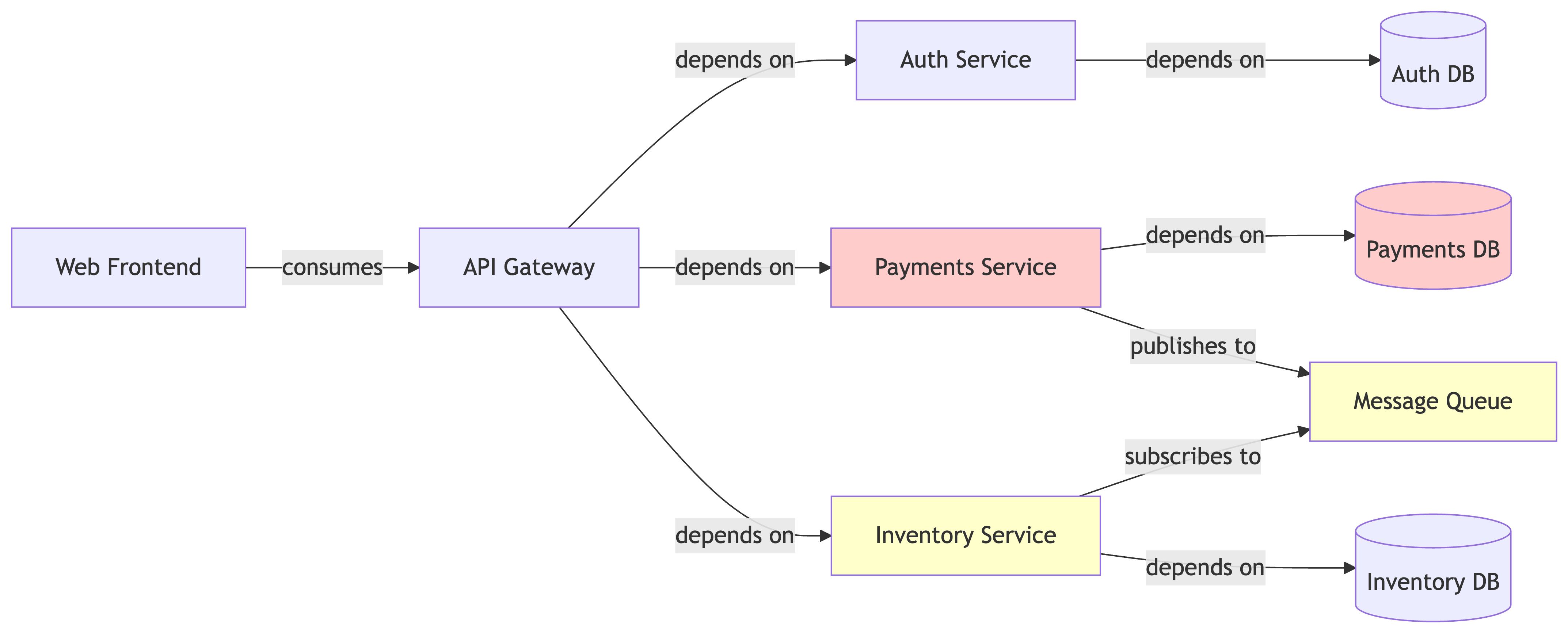 The Catalog Graph plugin