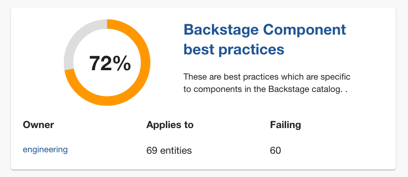 Screenshot: Backstage best practices scorecard