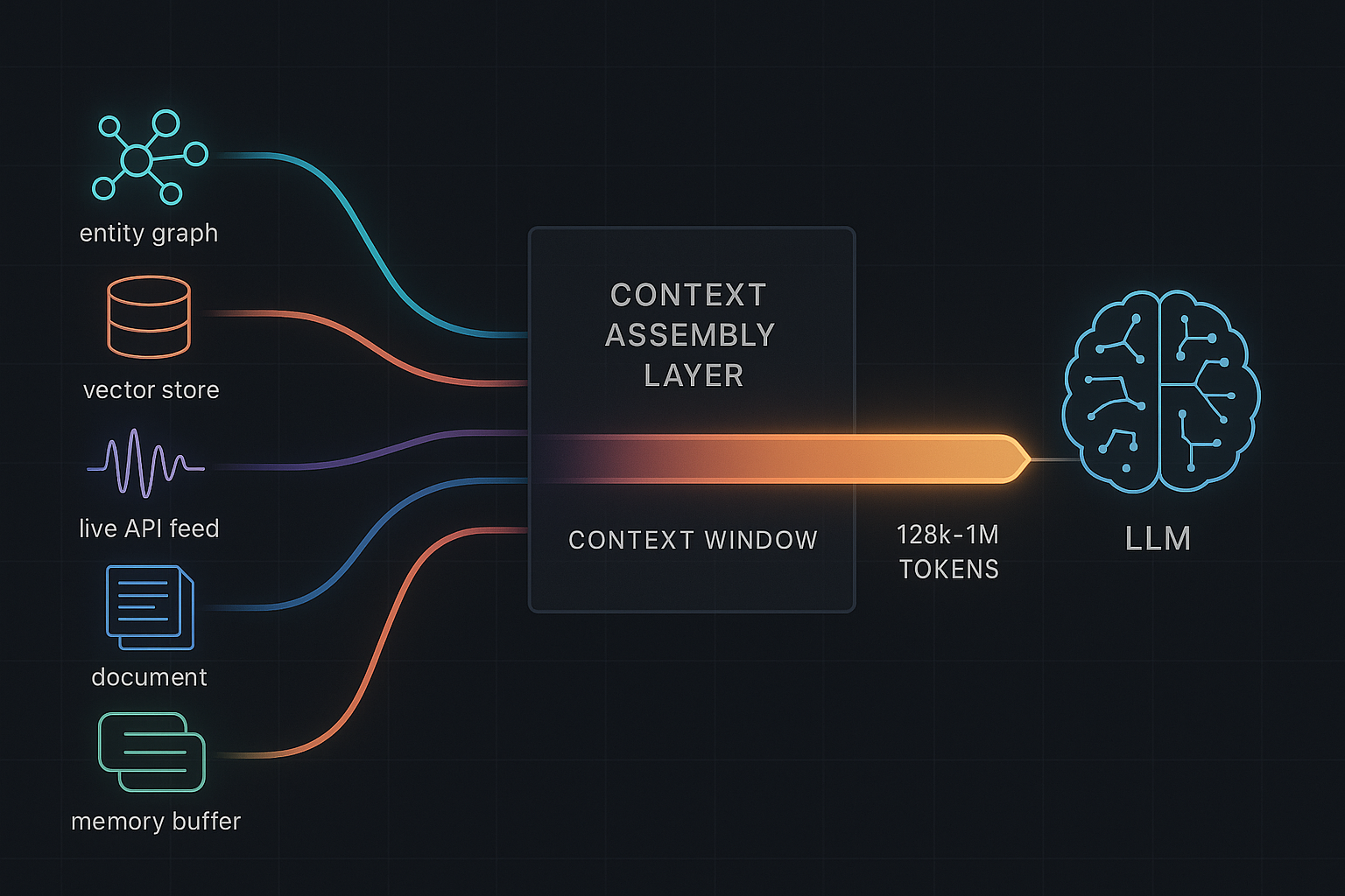 Why Conflating RAG with Context Engineering Costs You in Production