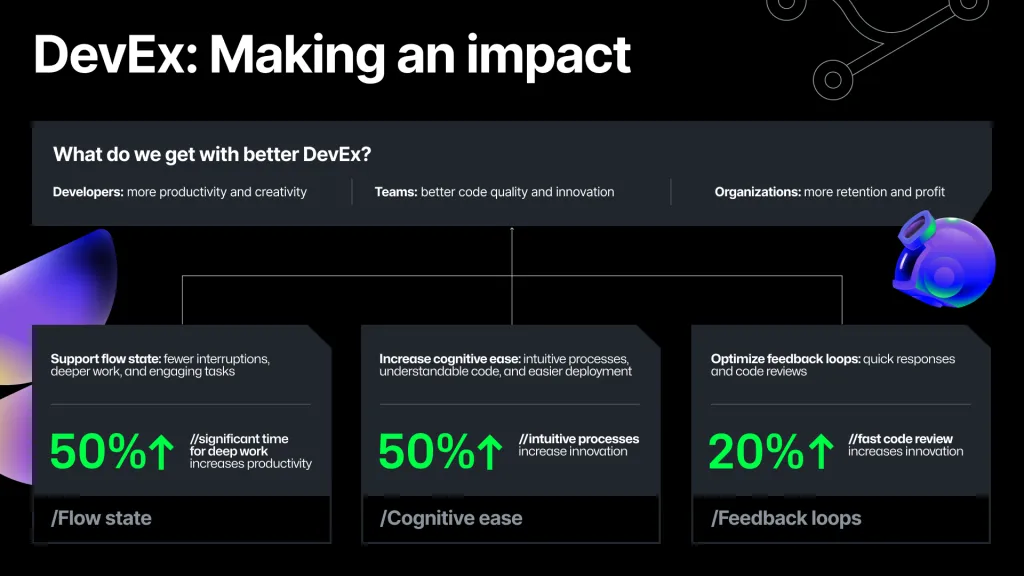 Developer experience metrics