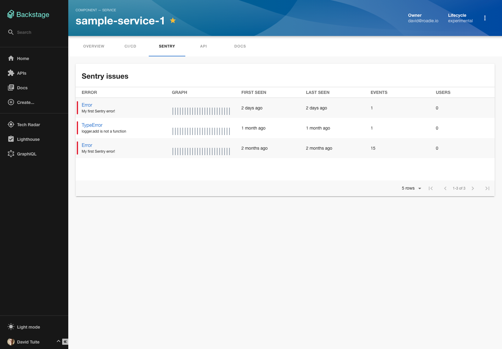 a list of errors for the sample service. They come from the Sentry API and are rendered in Backstage