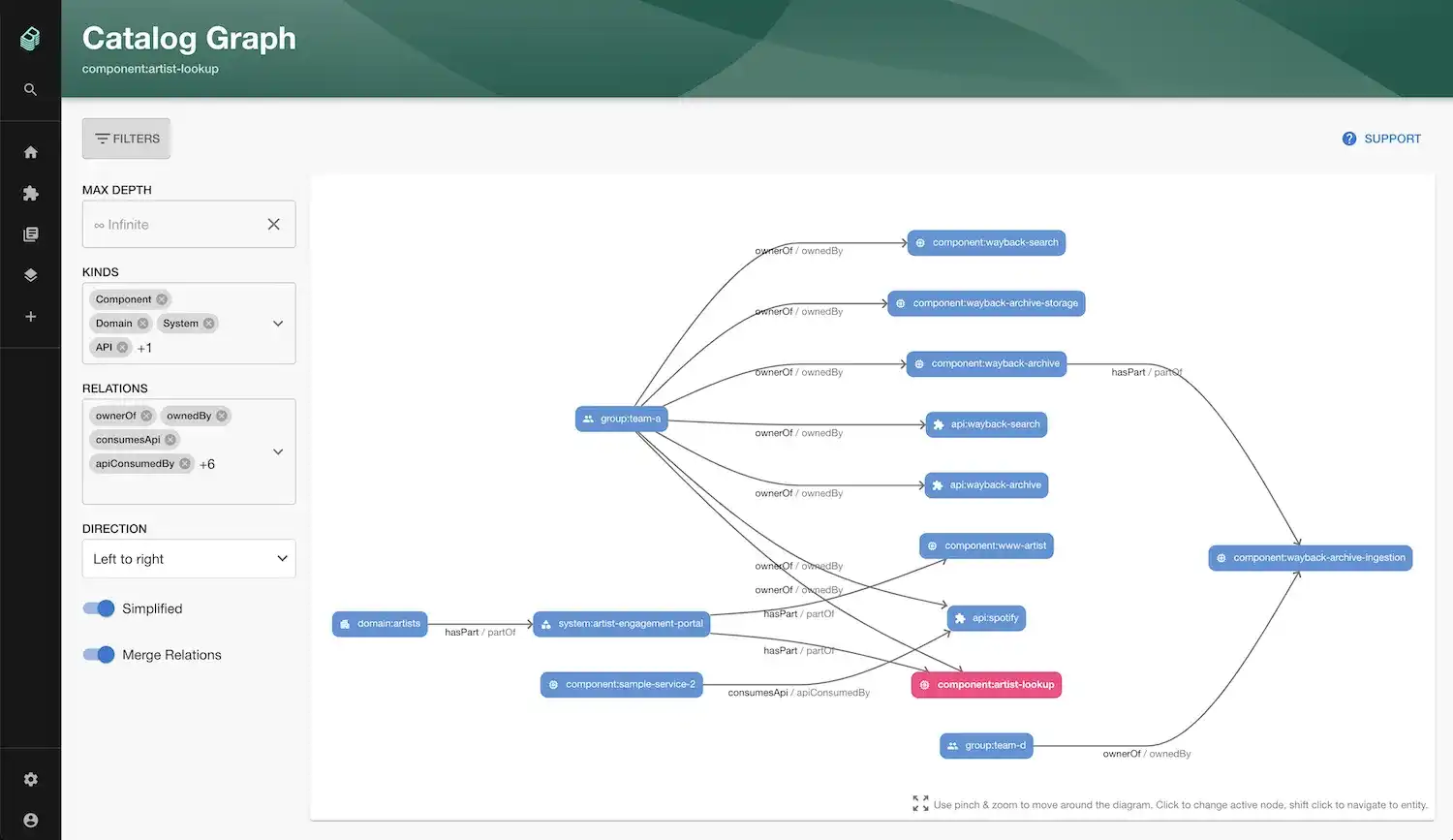 Catalog Graph Plugin displaying relationships