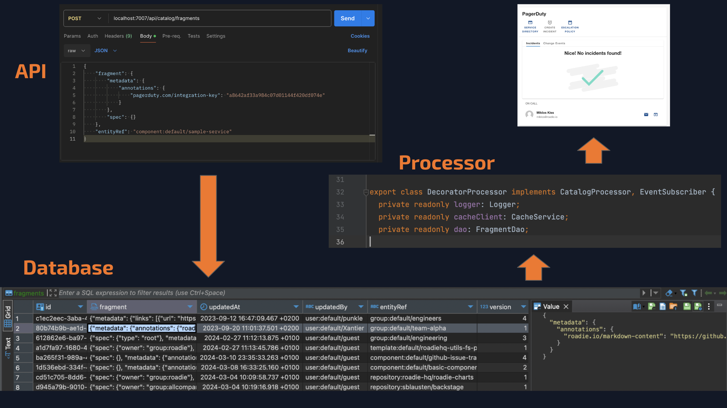 Overview of Backend flow